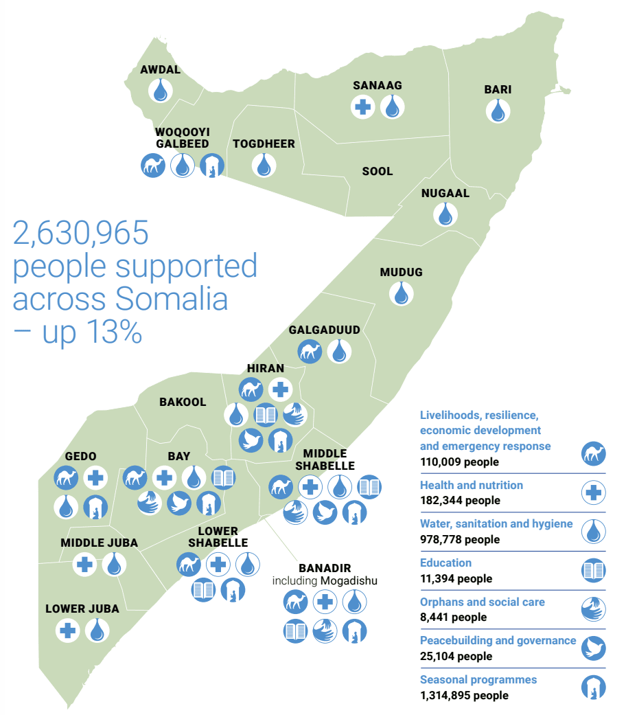 map2025 Supporting Somalia